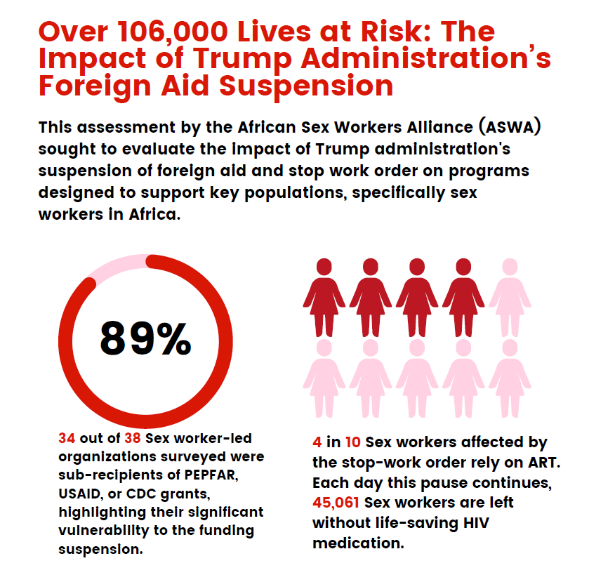 Book Cover: ASWA Info-graphics on Stop Work Order